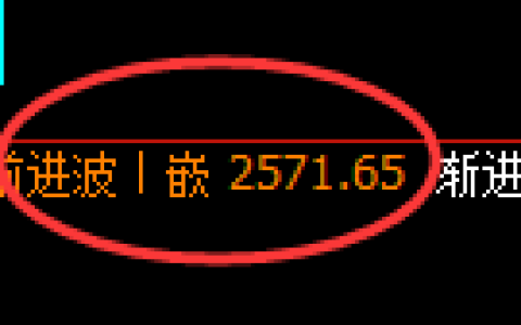 甲醇期货：日线高点，精准展开冲高回落