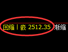 甲醇期货：日线高点，精准展开冲高回落