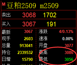 6月20日，豆粕+菜粕+纯碱：规则化（系统策略）复盘汇总