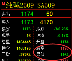 6月20日，豆粕+菜粕+纯碱：规则化（系统策略）复盘汇总