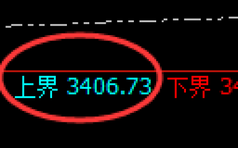 美黄金：日线结构，精准展开宽幅洗盘