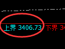 美黄金：日线结构，精准展开宽幅洗盘