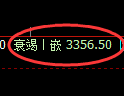 美黄金：日线结构，精准展开宽幅洗盘