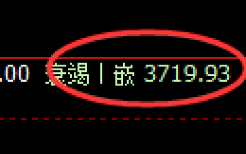 沥青期货：4小时低点，精准展开直线拉升