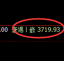 沥青期货：4小时低点，精准展开直线拉升