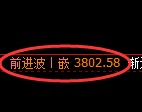 沥青期货：4小时低点，精准展开直线拉升