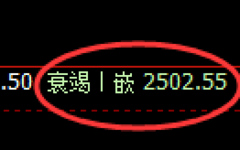 甲醇期货：4小时低点，精准展开直线强势拉升随后高位回落