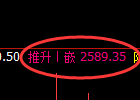 甲醇期货：4小时低点，精准展开直线强势拉升随后高位回落