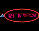 PTA期货：4小时低点，精准展开强势回升