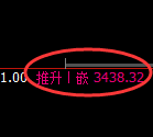 燃油期货：4小时低点，精准展开直线强势突破