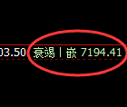聚丙烯期货：日线低点，精准 展开强势反弹