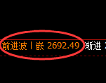 菜粕期货：4小时高点，精准展开极端大幅回落