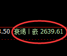 菜粕期货：4小时高点，精准展开极端大幅回落