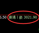 豆粕期货：4小时高点，精准展开单边极端下行