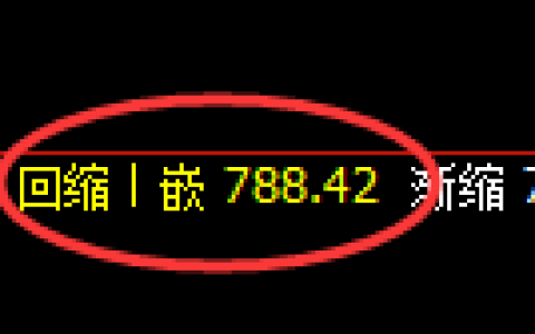 焦煤期货：4小时周期，精准展开宽幅洗盘