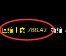 焦煤期货：4小时周期，精准展开宽幅洗盘