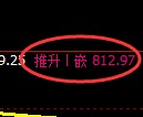 焦煤期货：4小时周期，精准展开宽幅洗盘
