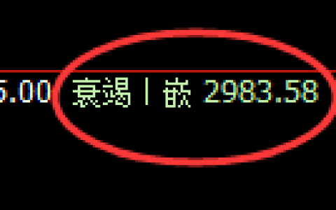 螺纹期货：4小时周期，精准实施宽幅洗盘