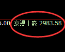 螺纹期货：4小时周期，精准实施宽幅洗盘