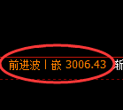 螺纹期货：4小时周期，精准实施宽幅洗盘