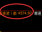 乙二醇期货：修正高点，精准展开大幅冲高回落