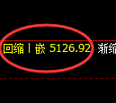纸浆期货：修正高点，精准展开高位回落