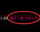 纸浆期货：修正高点，精准展开高位回落