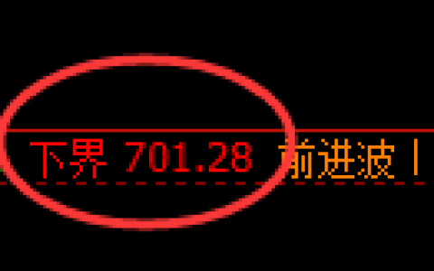 铁矿石期货：日线结构，精准展开振荡调整