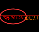 铁矿石期货：日线结构，精准展开振荡调整