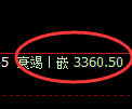 美黄金：4小时周期，精准展开宽幅调整