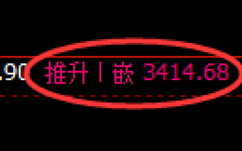 美黄金：4小时周期，精准 展开宽幅波动