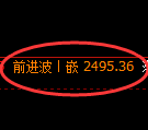 甲醇期货：修正高点，精准展开直线下行并触及跌停