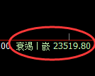 恒指：修正低点，精准展开单边极端上行