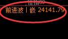 恒指：修正低点，精准展开单边极端上行