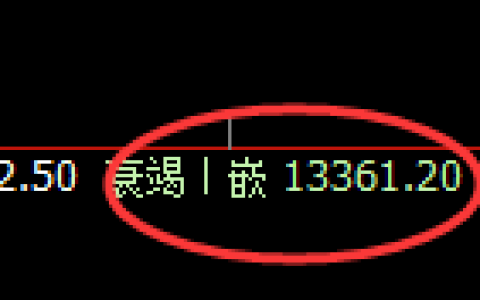 A50期货：回补低点，精准展开单边极端拉升