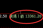 A50期货：回补低点，精准展开单边极端拉升