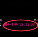 A50期货：回补低点，精准展开单边极端拉升