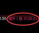 热卷期货：日线结构，精准展开振荡调整