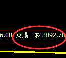 热卷期货：日线结构，精准展开振荡调整