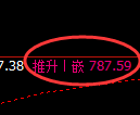 沪金期货：回补高点，精准展开直线跳水