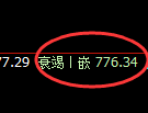 沪金期货：回补高点，精准展开直线跳水