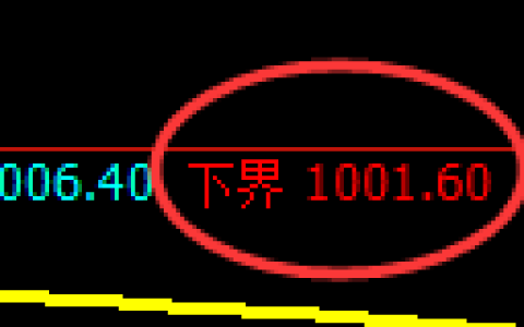 玻璃期货：试仓低点，精准展开振荡回升