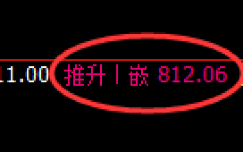 焦煤期货：4小时高点，精准展开振荡调整