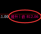 焦煤期货：4小时高点，精准展开振荡调整