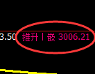 螺纹期货：4小时周期，精准进入极端调整