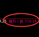 铁矿石期货：日线周期，精准展开振荡调整