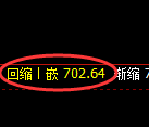 铁矿石期货：日线周期，精准展开振荡调整