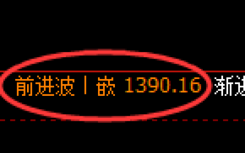 焦炭期货：4小时高点，精准展开积极回落