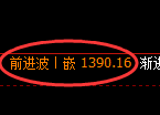 焦炭期货：4小时高点，精准展开积极回落