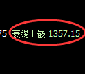 焦炭期货：4小时高点，精准展开积极回落